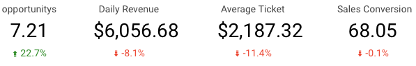 Memorial Day metrics mattress industry